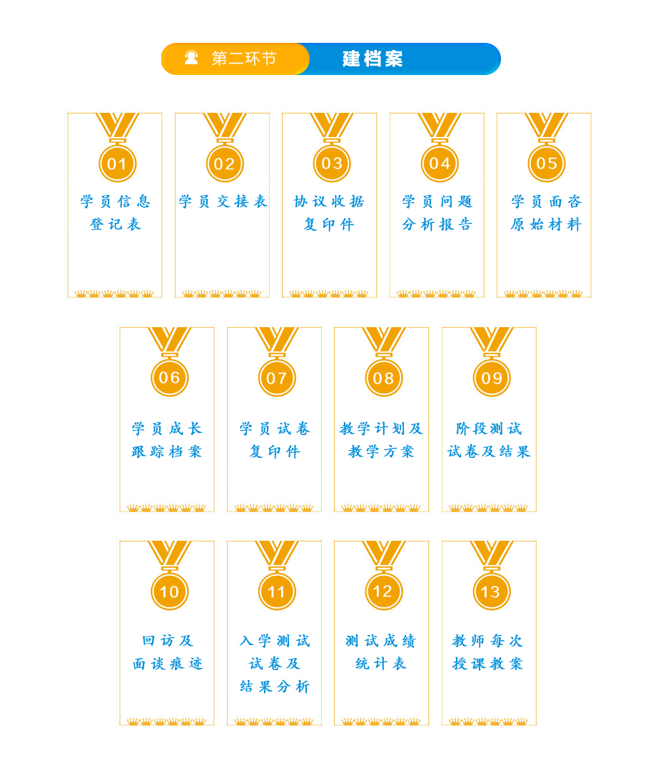 初、高中各科1对2