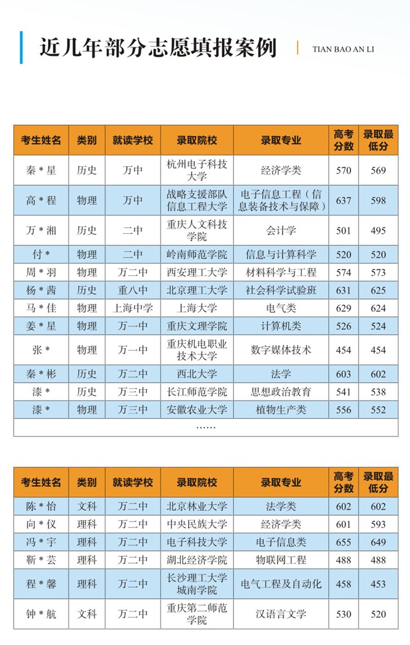 志愿填报