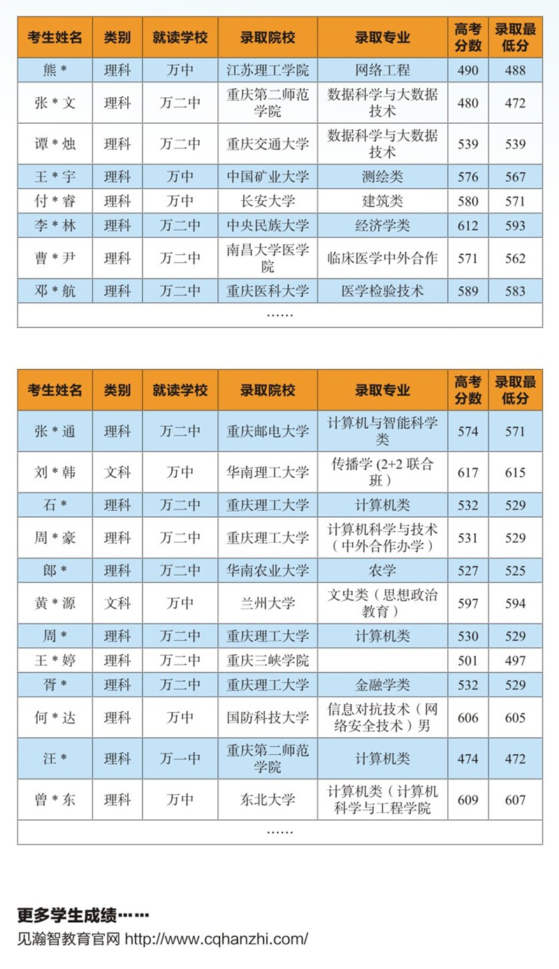 志愿填报